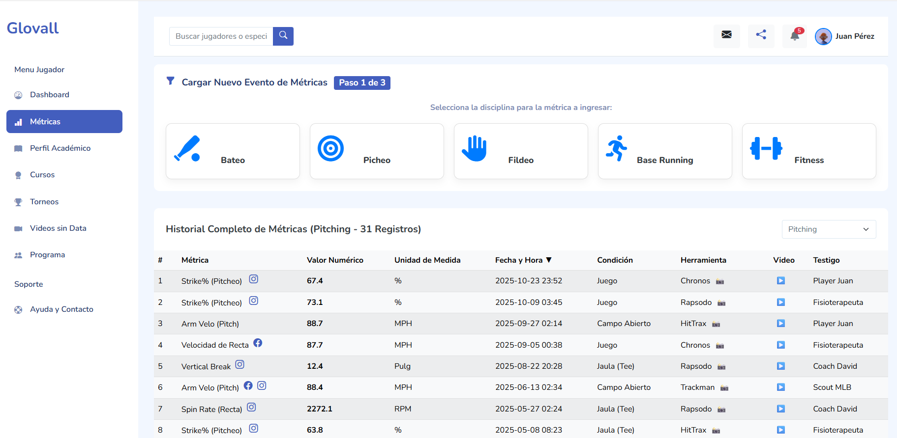 Visualización de la Base de Datos Glovall